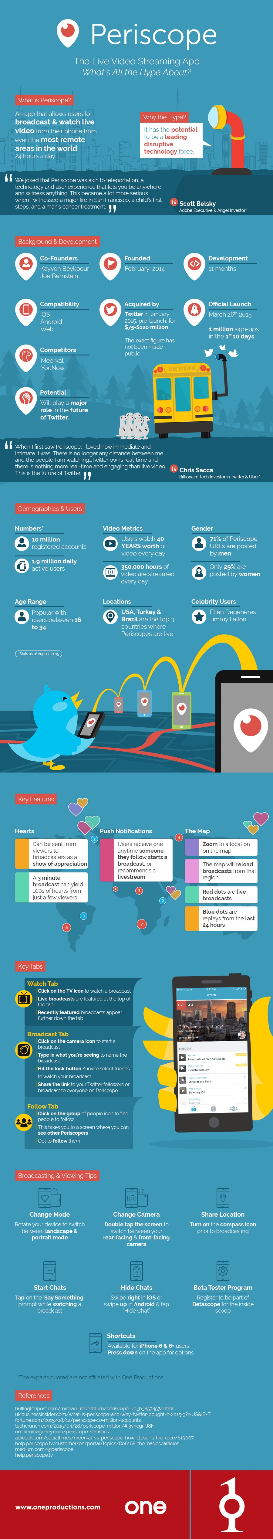 Periscope the live video streaming app Infographic