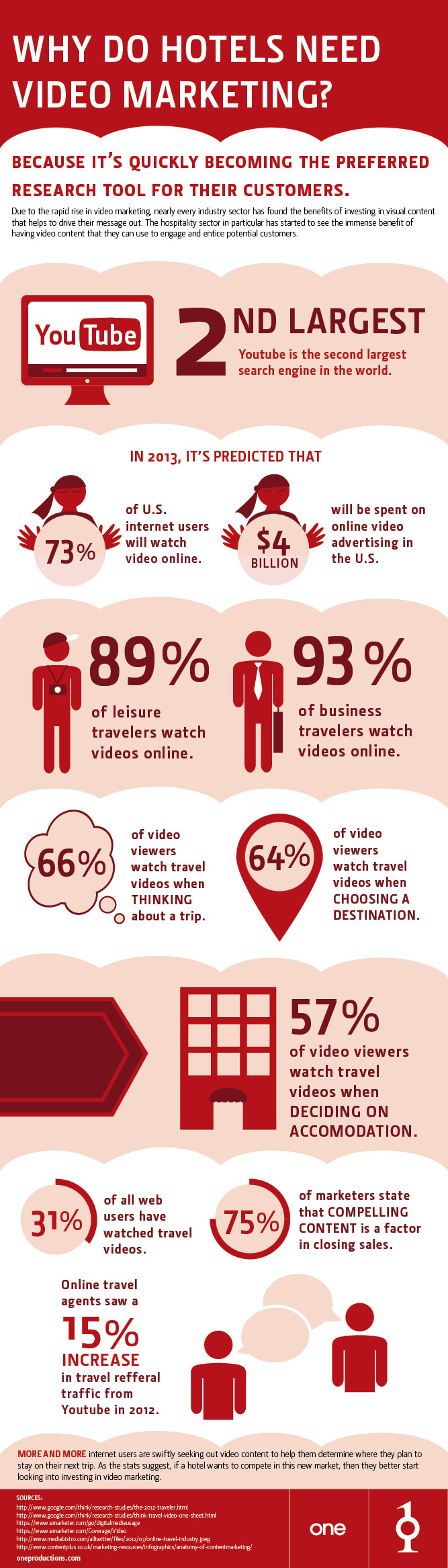 Hotel video marketing infographic NEW (1)