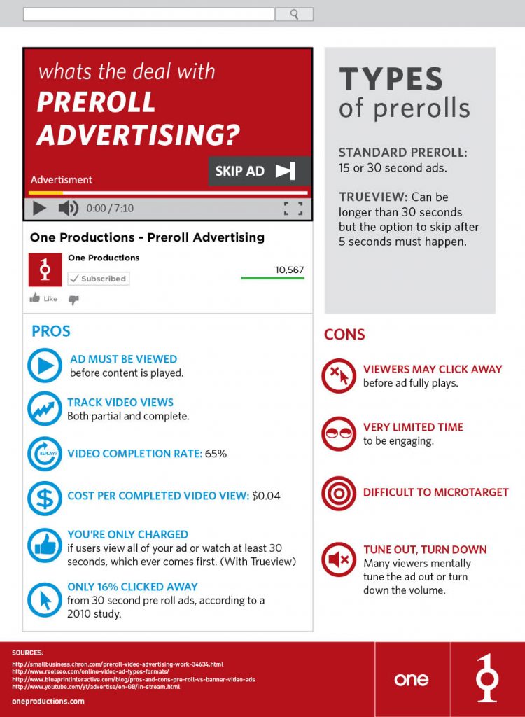 Pre Roll Infographic