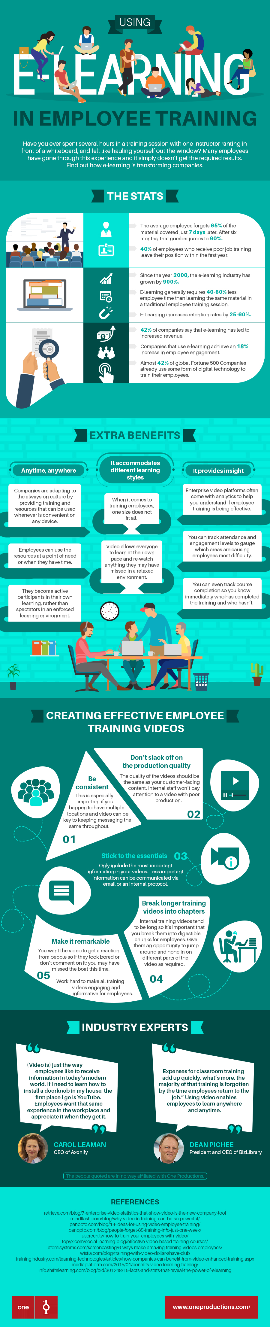 ELearning Employee Training