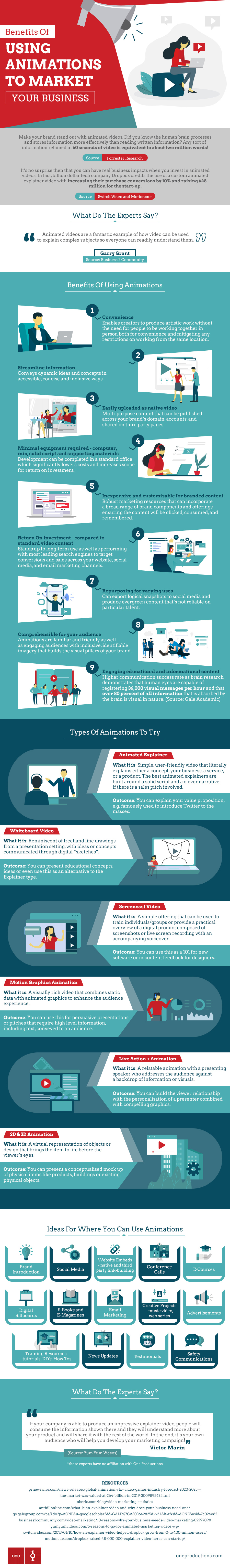 Benefits of Using Animations To Market Your Business