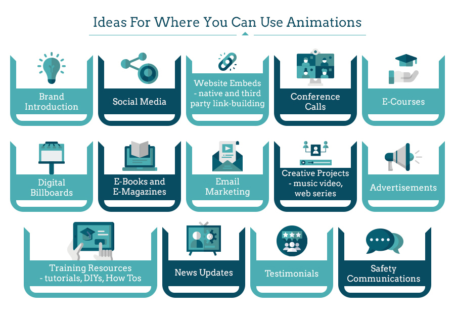 Animated videos for B2B