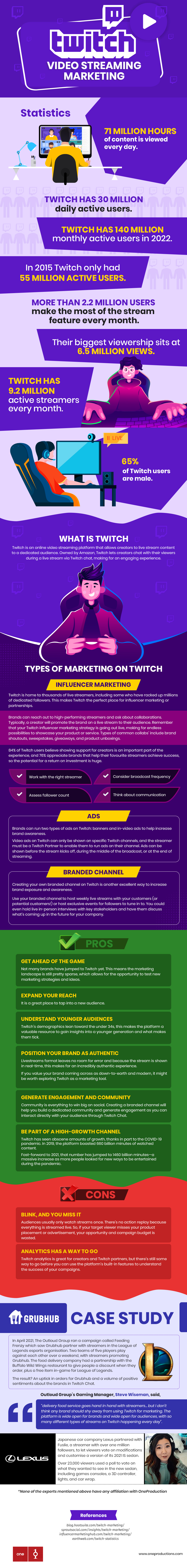 Twitch Video Streaming Marketing 