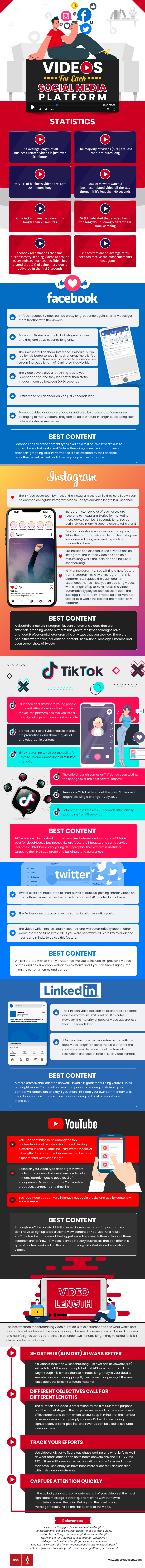 Videos for each social media platform