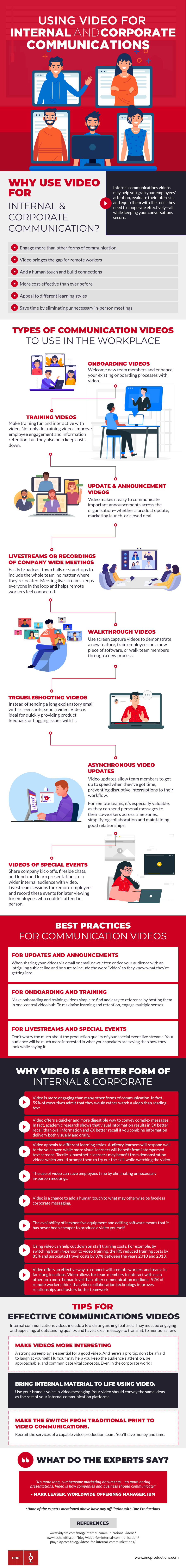 Using Video For Internal and Corporate Communications