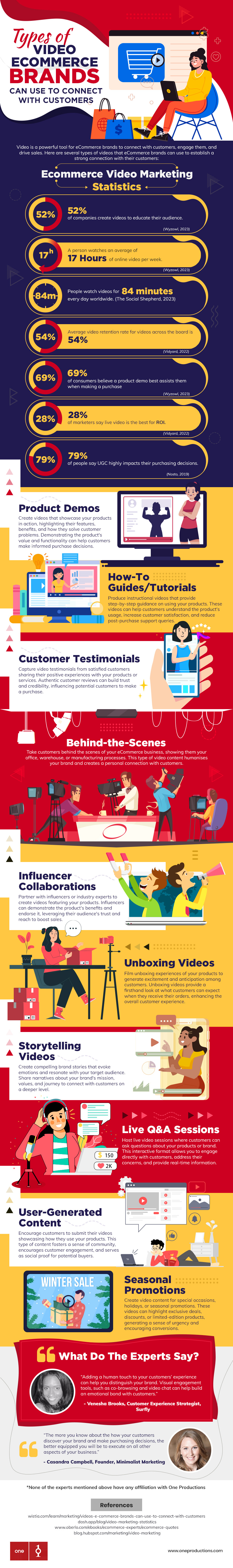 types video ecommerce